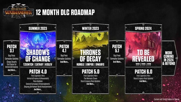 Total War: Warhammer 3 Roadmap 2024